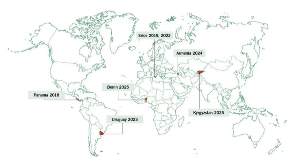 Research Training Map