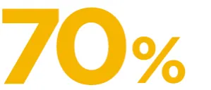 70% of the burden of brain disease and disorders falls on low- and middle-income countries.