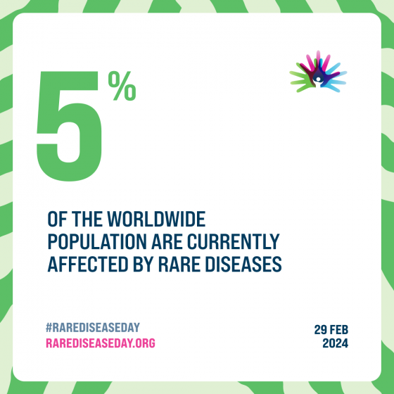 5% OF THE WORLDWIDE POPULATION ARE CURRENTLY AFFECTED BY RARE DISEASES