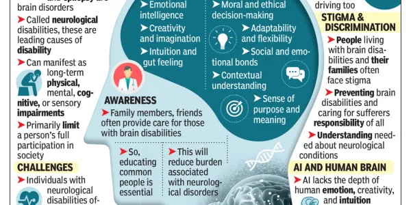 Times of India 22723